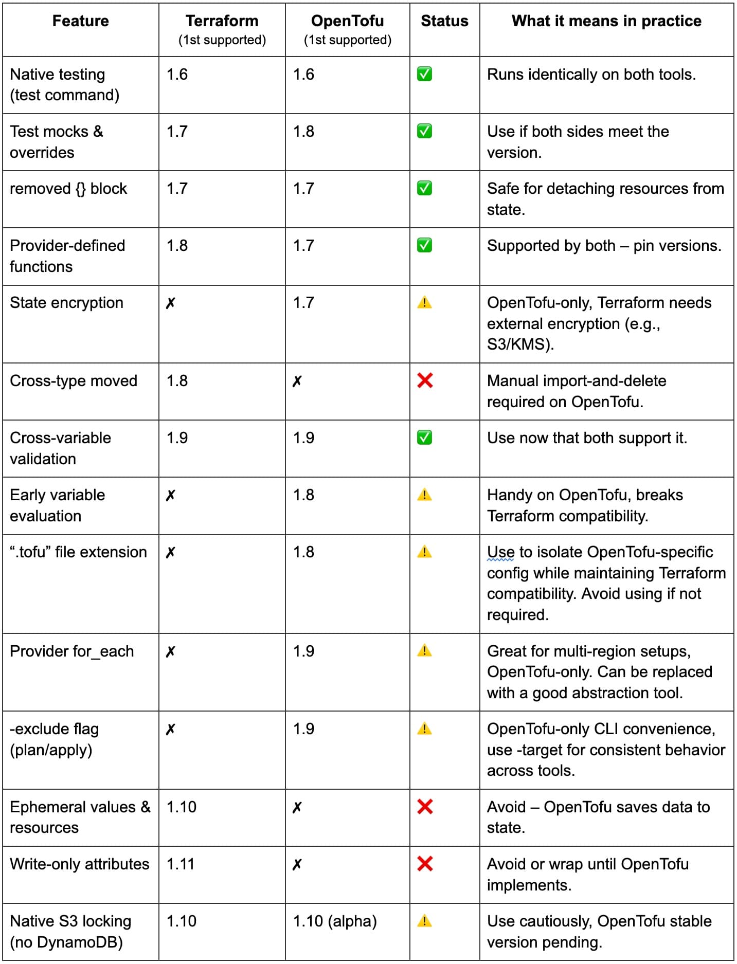 bluebricks-content-image