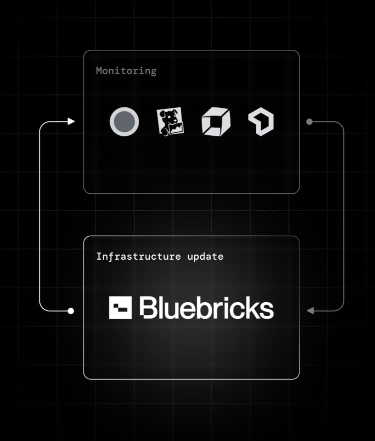 Auto-Scaling, Predictably illustration